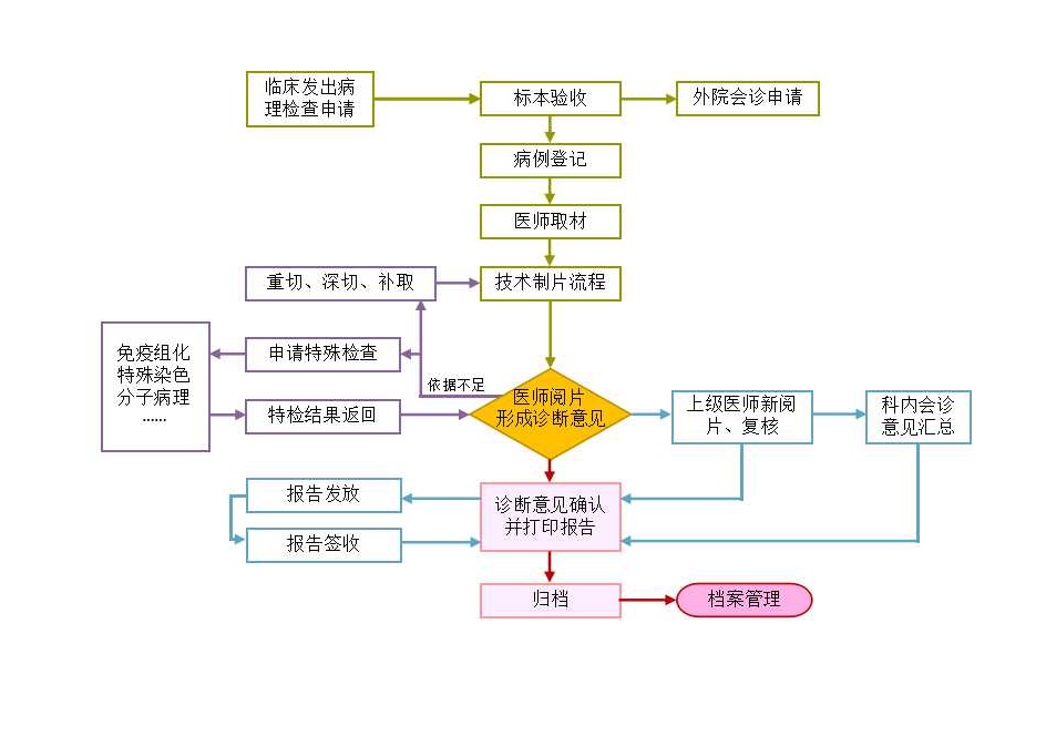 KPS-5000 Pathological Information Management System